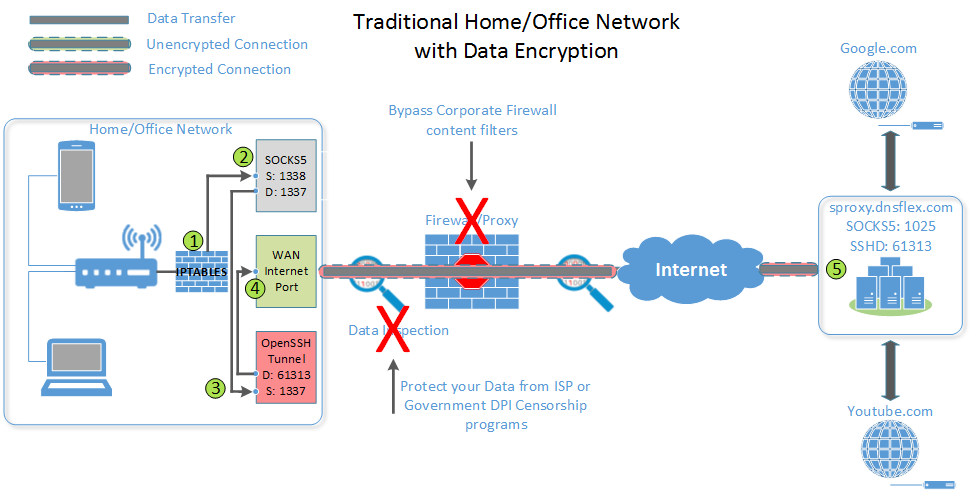 Residential Vpn